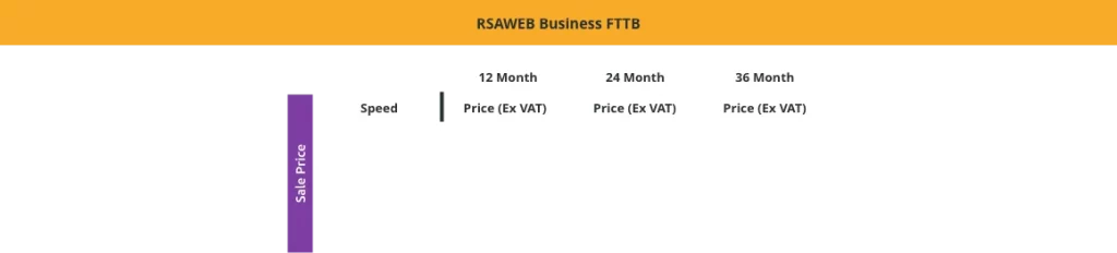 RSAWEB Business FTTB pricing Table