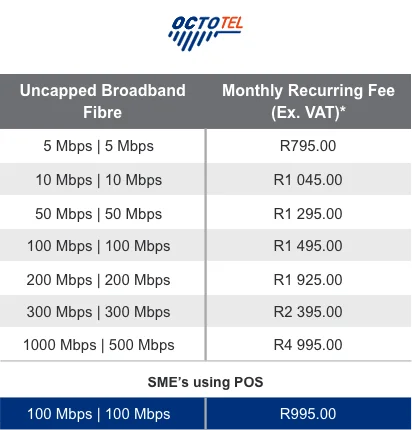 octotel sme pricing nov