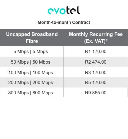 Evotel SME FTTB packages