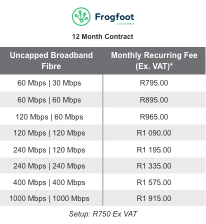 Frogfoot SME FTTB packages_12M