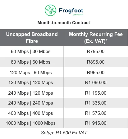 Frogfoot SME FTTB packages_M2M