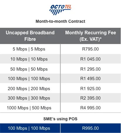 Octotel SME FTTB packages