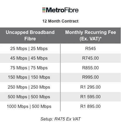 MFN SME FTTB packages
