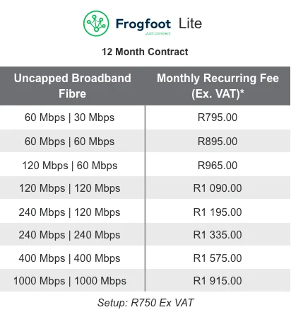 Frogfoot SME FTTB packages_12M_June 25