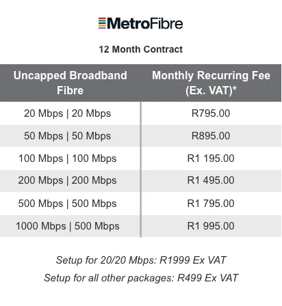 MFN SME FTTB packages_June -1