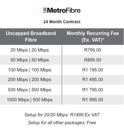MFN SME FTTB packages_June -2