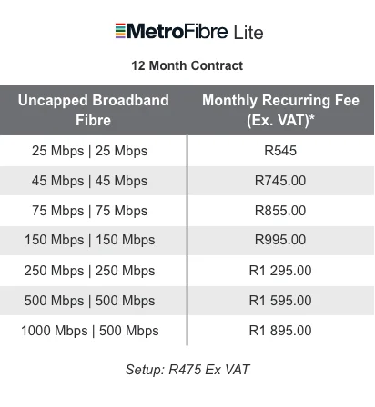 MFN SME FTTB packages_June 25