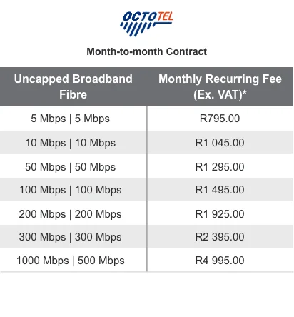 Octotel SME FTTB packages_June 25