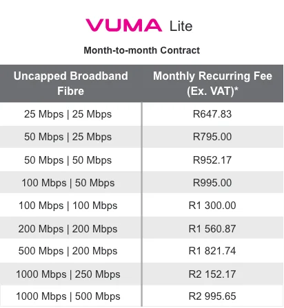 VUMA SME FTTB packages_June 25