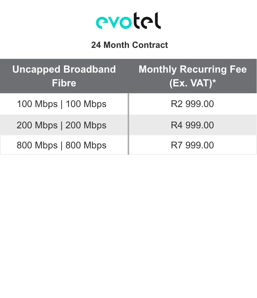 Evotel SME FTTB packages_Dec 5_24M