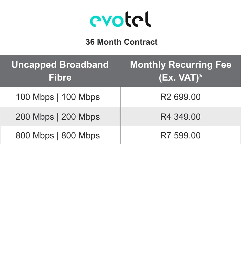 Evotel SME FTTB packages_Dec 5_36M