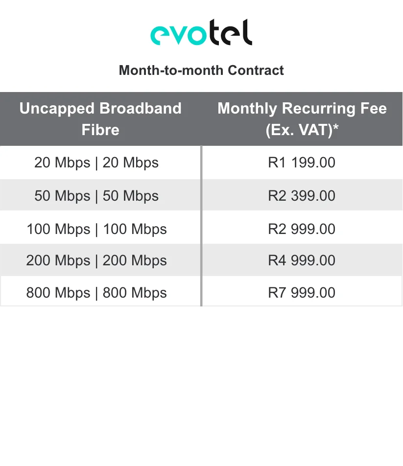 Evotel SME FTTB packages_Dec 5_M2M