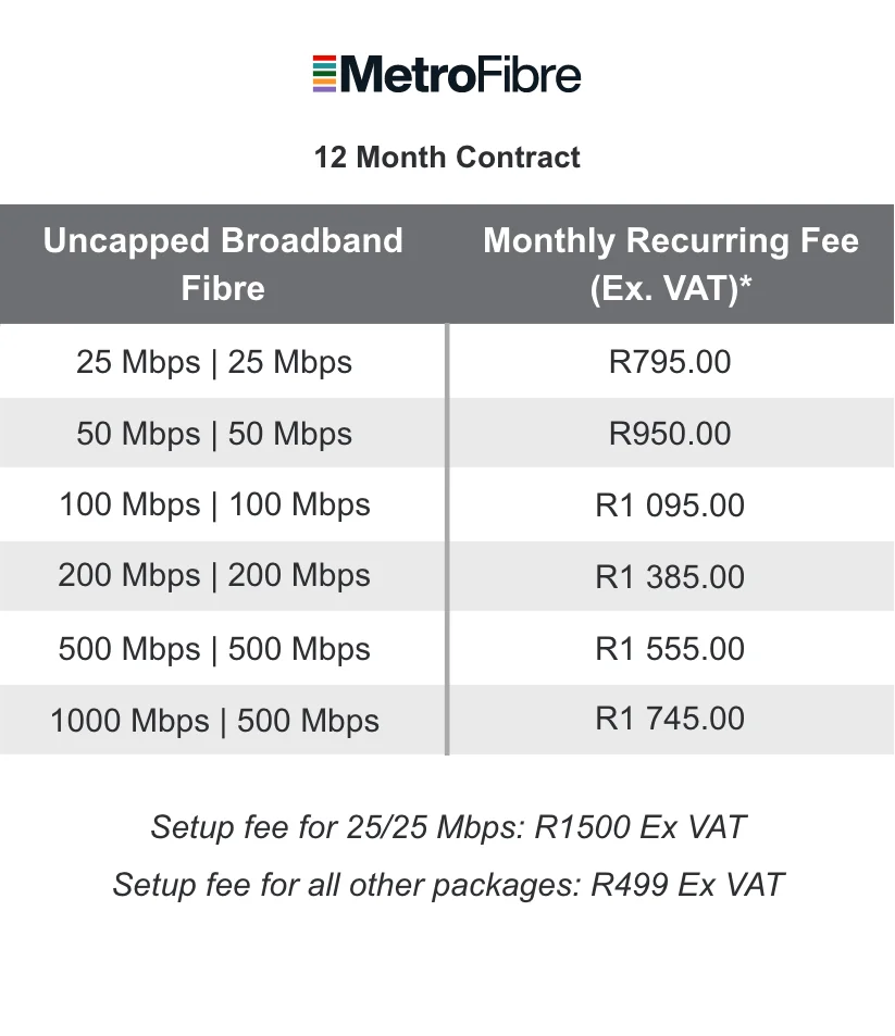 MFN SME FTTB packages_12 month_Dec 2025