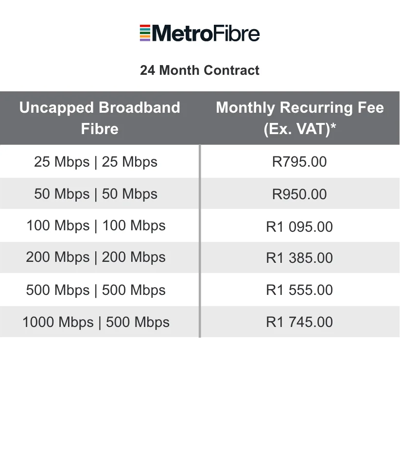 MFN SME FTTB packages_24 month_Dec 2025