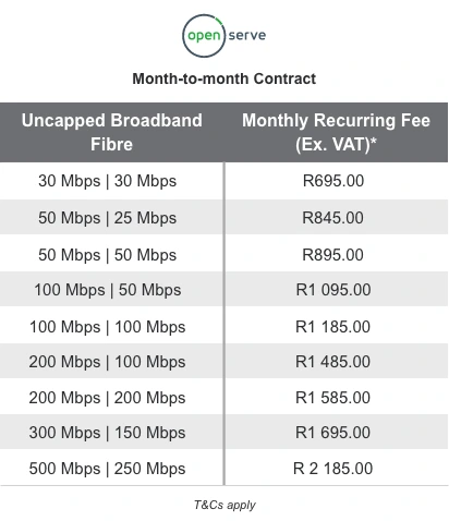 Openserve m2m sme jan 2026
