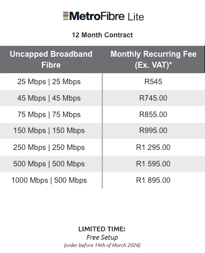 SME mfn lite free setup