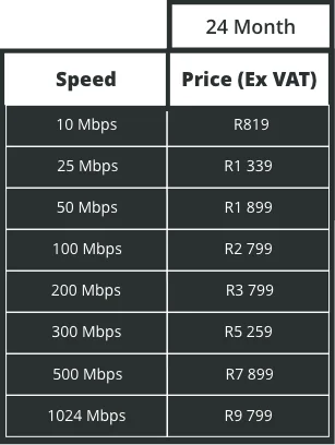 Seacom promo - Broadband lite 24 month