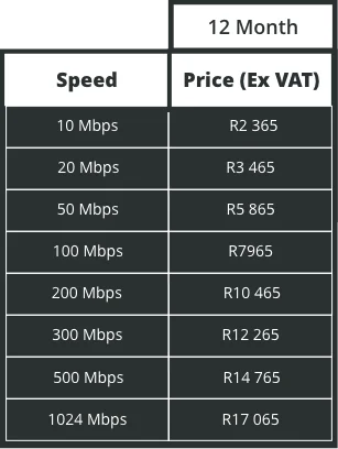 Seacom promo - Business fibre 12 month